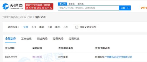 騰訊入股數藥科技，加速人工智能與信息安全領域布局