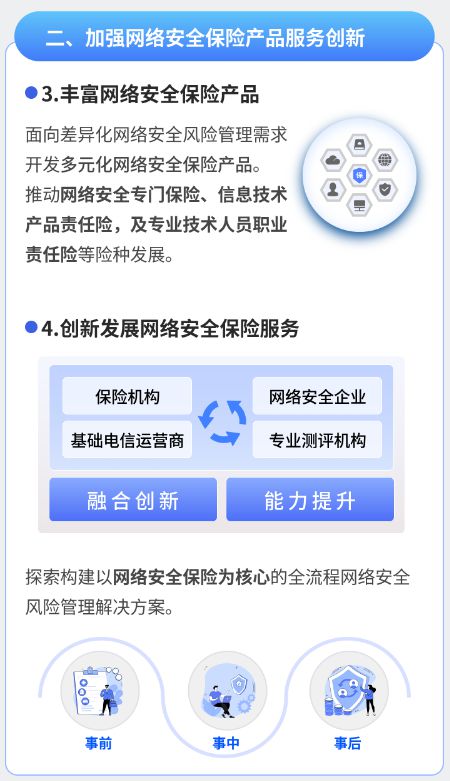 兩部門聯合發文鼓勵保險機構開發多元化網絡安全保險產品，網絡與信息安全軟件開發迎來新機遇