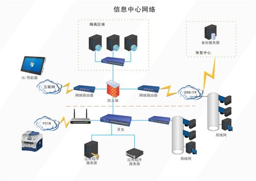 億圖圖示最新版 比Visio更強大的流程圖與網絡圖繪圖軟件，助力網絡與信息安全軟件開發